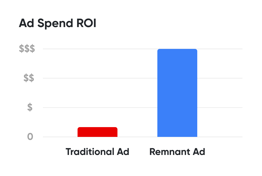 MPA – About Us We Deliver Greater Impact and Better ROI with Smarter Ad Buys