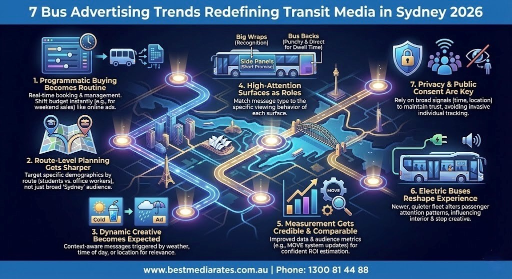 Illustration of bus advertising trends redefining transit media and outdoor advertising